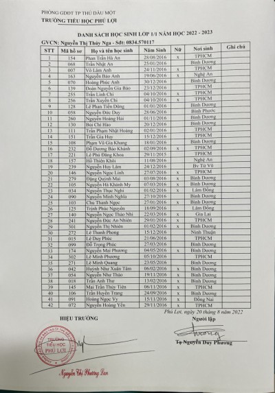 Danh sách học sinh lớp 1 năm học 2022-2023
