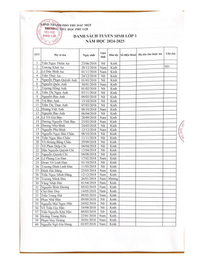 Danh sách tuyển sinh lớp 1 năm học 2024-2025